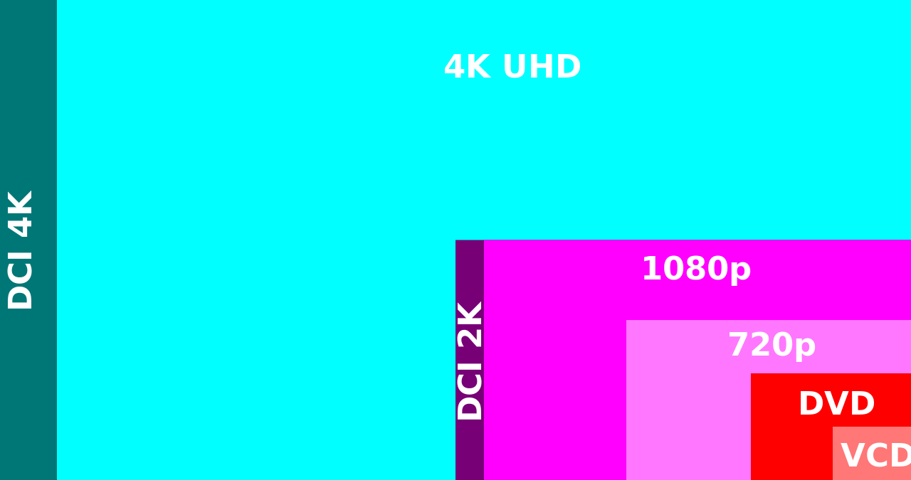 4K isn’t worth it, and here is why