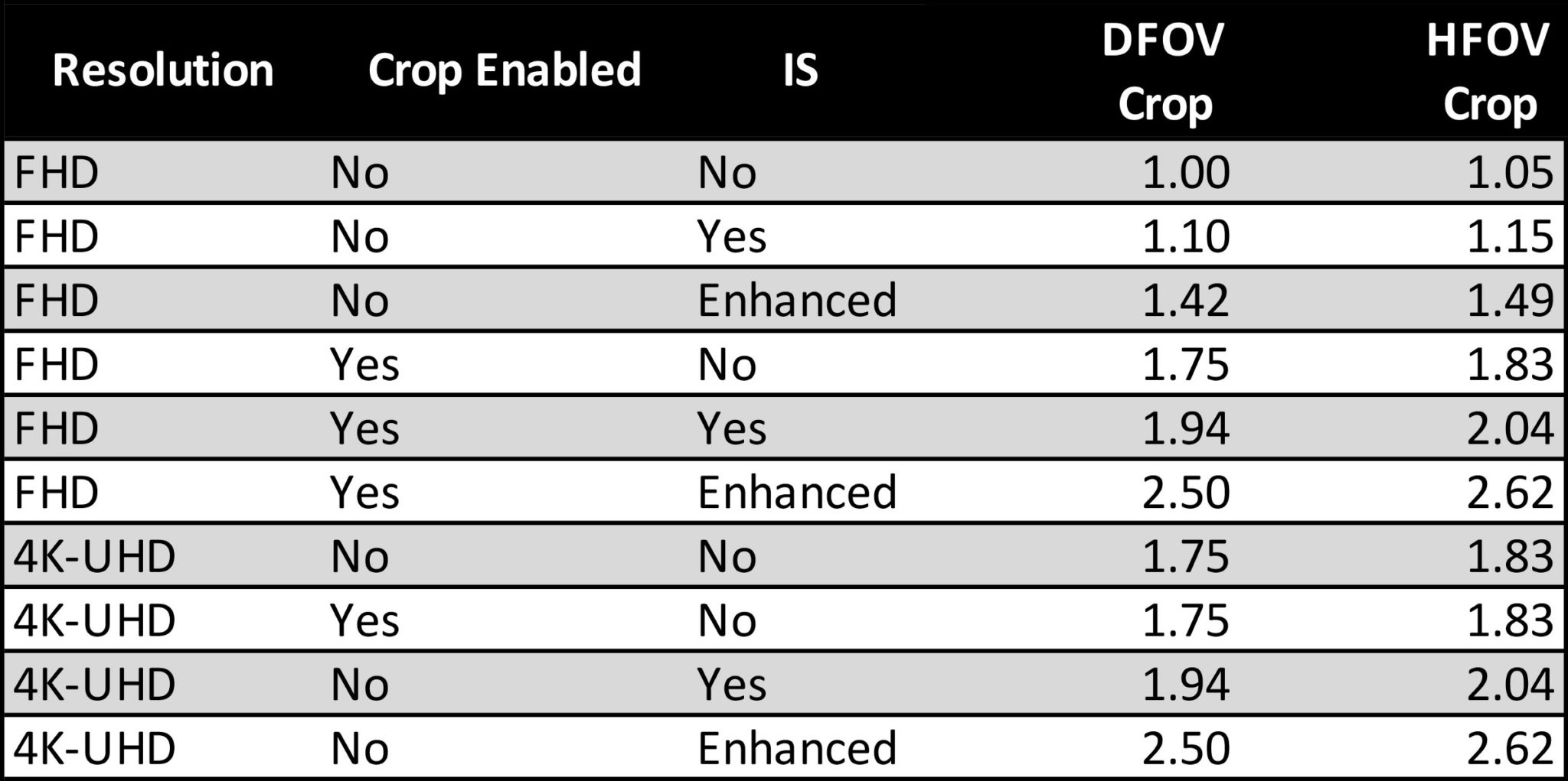 Canon EOS R Crop Factors Part 2 Rodrigo Polo