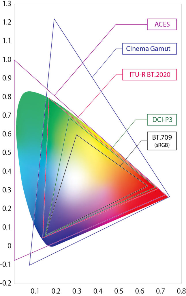 canon r5 color space